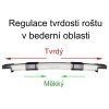 regulace tvrdosti roštu v bederní oblasti