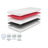 Materiál matrace Argento